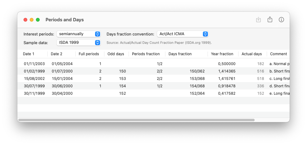 Periods and days window