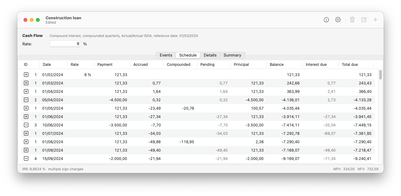 Chash flow schedule tab